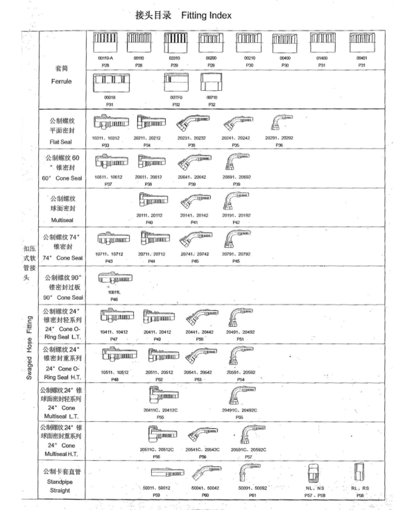 metric hose fittings.png